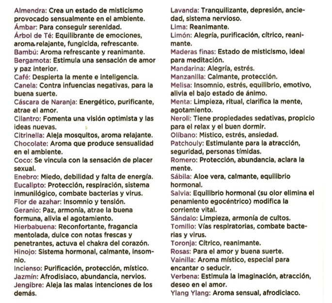Lámina original del proveedor con nombres y descripciones de los aromas